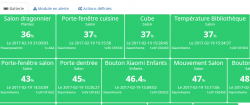Batteries dans l'API