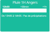 Pluie 1H