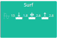 Surf