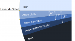 Héliotrope